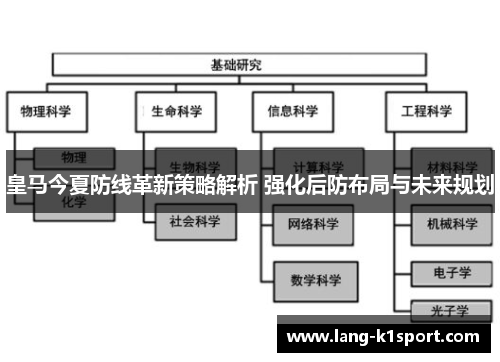 皇马今夏防线革新策略解析 强化后防布局与未来规划 皇马今夏防线革新策略解析 强化后防布局与未来规划