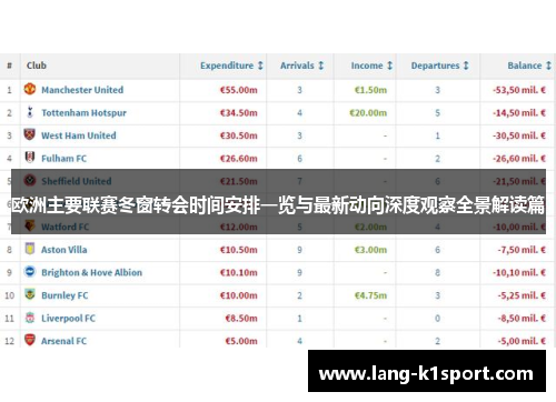欧洲主要联赛冬窗转会时间安排一览与最新动向深度观察全景解读篇