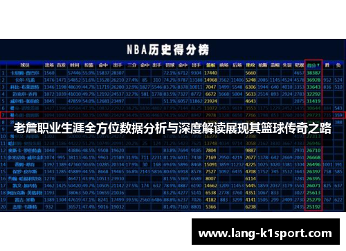 老詹职业生涯全方位数据分析与深度解读展现其篮球传奇之路