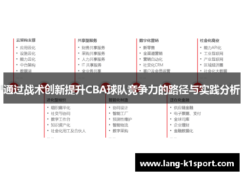 通过战术创新提升CBA球队竞争力的路径与实践分析