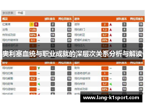 奥利塞血统与职业成就的深层次关系分析与解读