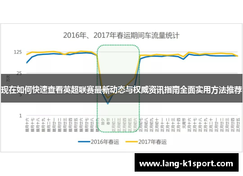 现在如何快速查看英超联赛最新动态与权威资讯指南全面实用方法推荐 现在如何快速查看英超联赛最新动态与权威资讯指南全面实用方法推荐
