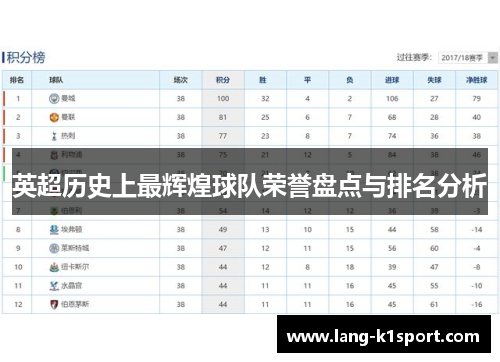 英超历史上最辉煌球队荣誉盘点与排名分析