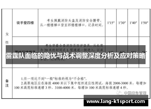 雷霆队面临的隐忧与战术调整深度分析及应对策略